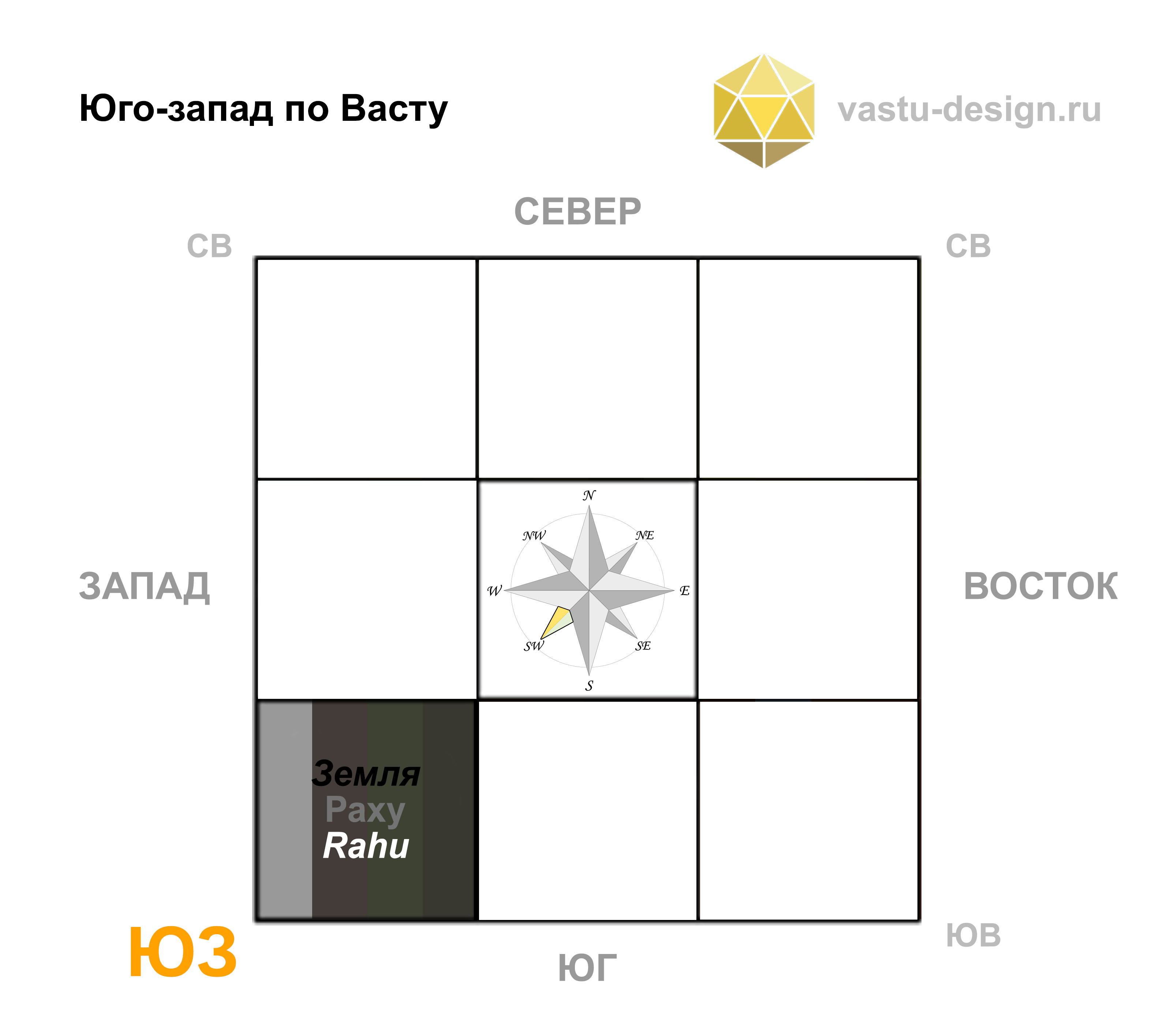 юго-запад по васту